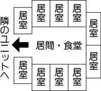 ユニット方式